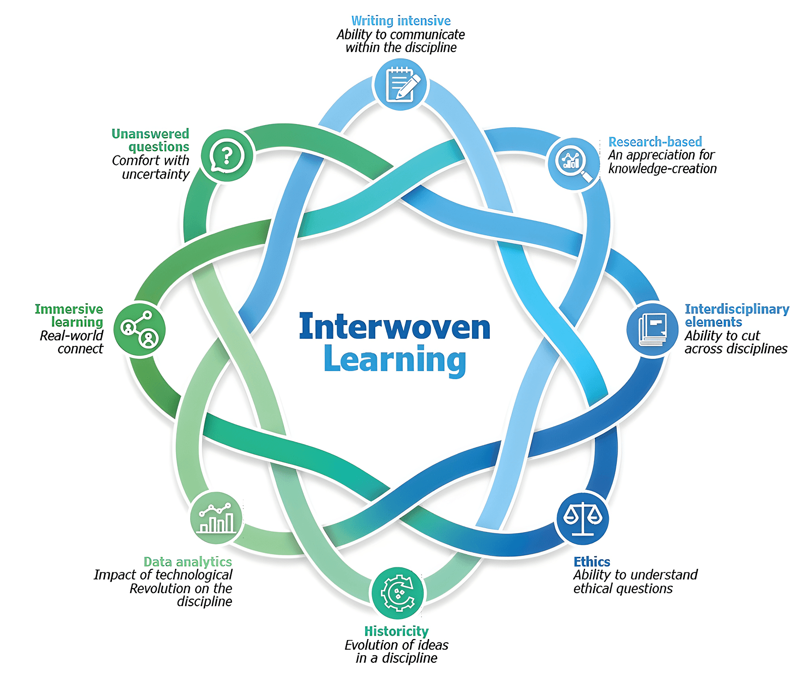 interwoven learning img
